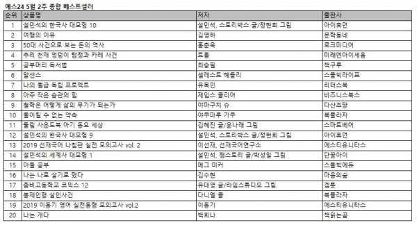 예스24 5월 2주 종합 베스트셀러